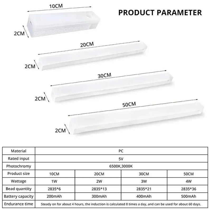 Led Inteligente com Sensor de Movimento